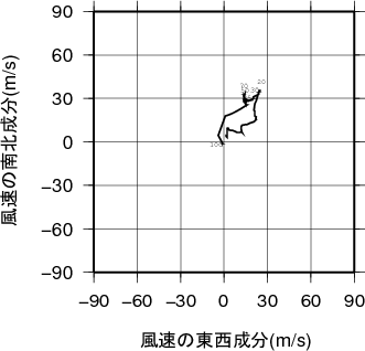 ホドグラフ画像