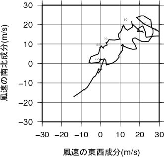 ホドグラフ画像