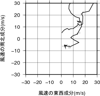 ホドグラフ画像