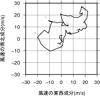 ホドグラフ画像