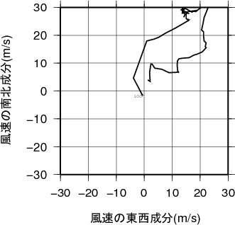 ホドグラフ画像