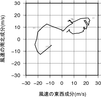 ホドグラフ画像