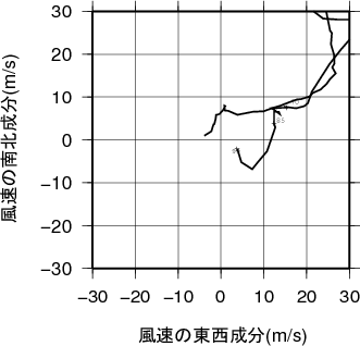 ホドグラフ画像