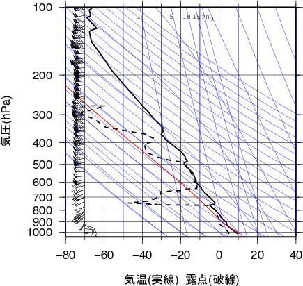 エマグラム画像