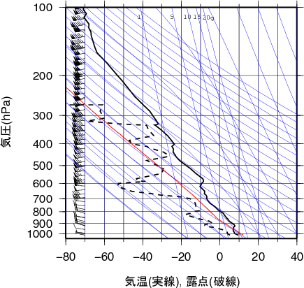 エマグラム画像