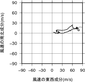 ホドグラフ画像