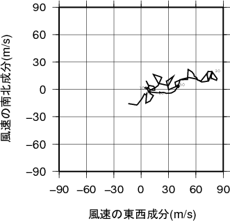 ホドグラフ画像