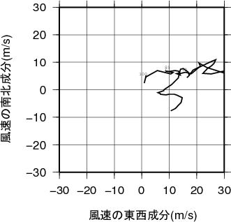 ホドグラフ画像