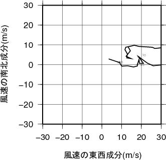 ホドグラフ画像