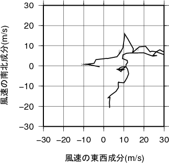 ホドグラフ画像