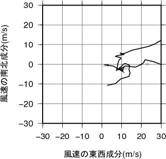 ホドグラフ画像