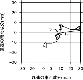 ホドグラフ画像