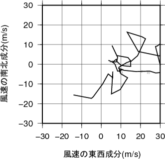 ホドグラフ画像