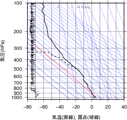 エマグラム画像