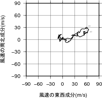 ホドグラフ画像