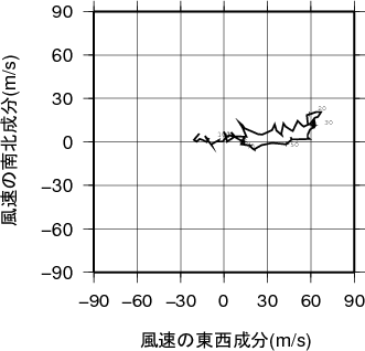 ホドグラフ画像