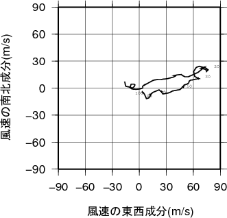 ホドグラフ画像