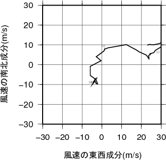 ホドグラフ画像