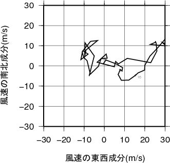 ホドグラフ画像