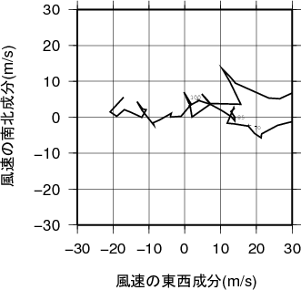 ホドグラフ画像