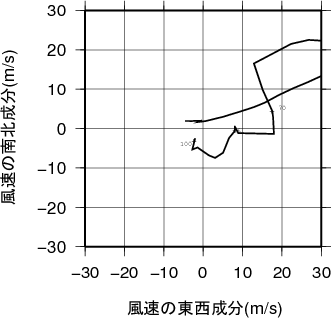 ホドグラフ画像