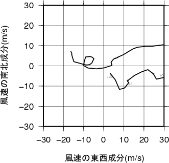 ホドグラフ画像