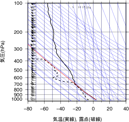 エマグラム画像