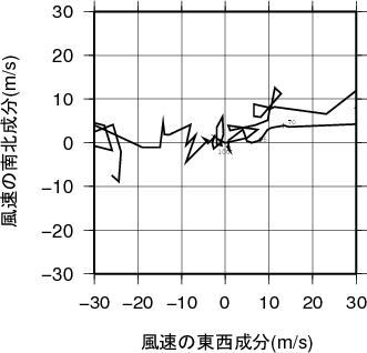 ホドグラフ画像