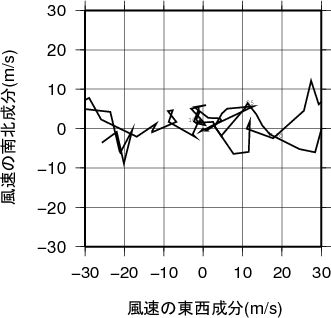 ホドグラフ画像