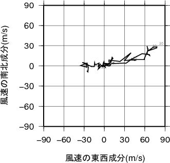 ホドグラフ画像