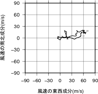 ホドグラフ画像