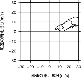 ホドグラフ画像