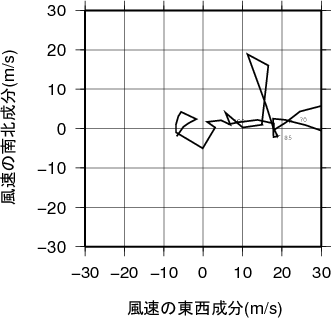 ホドグラフ画像