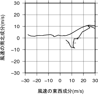 ホドグラフ画像