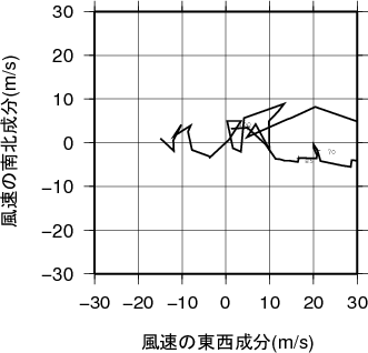 ホドグラフ画像