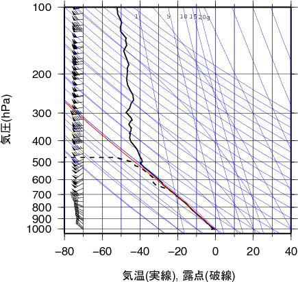 エマグラム画像