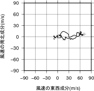 ホドグラフ画像