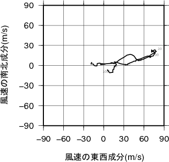 ホドグラフ画像