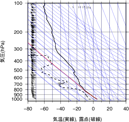 エマグラム画像