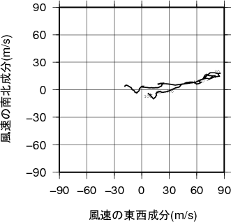 ホドグラフ画像