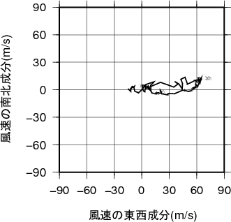 ホドグラフ画像