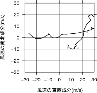 ホドグラフ画像