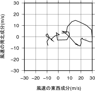 ホドグラフ画像