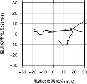 ホドグラフ画像