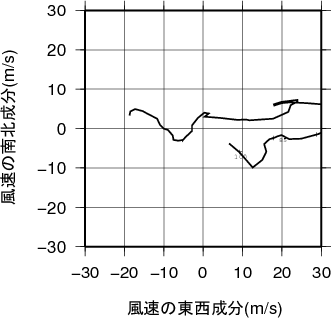 ホドグラフ画像