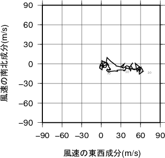 ホドグラフ画像