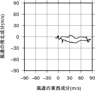 ホドグラフ画像