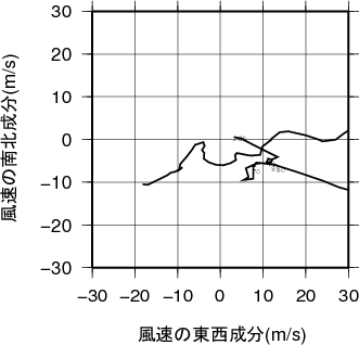 ホドグラフ画像