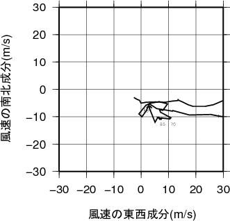 ホドグラフ画像