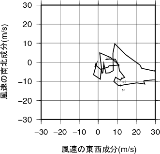 ホドグラフ画像